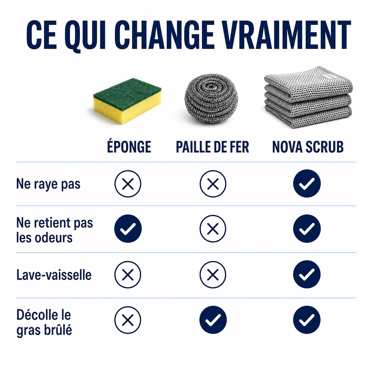 Nova Scrub| Le chiffon qui décrasse sans rayer
